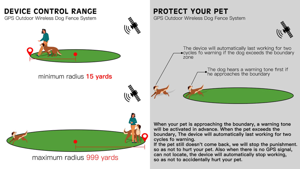 Wireless GPS Pet Fence Dog Tracker Collar Pet Containment System Waterproof Electric Dog Training Collar Anti Run Away Safety
