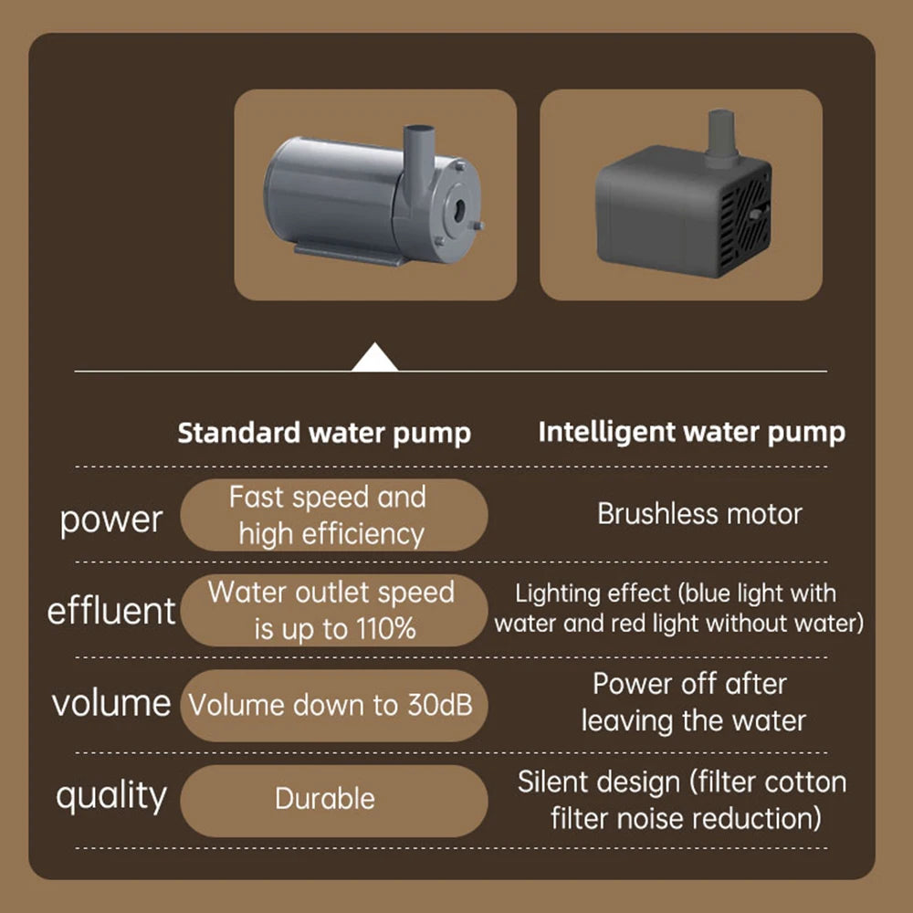 Pets Water Fountain Intelligent Water Dispenser USB Electric Mute Cat Drinker 3L LED Light Ultra-Quiet Pet Automatic Drinker